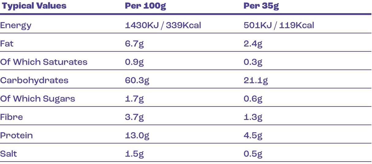 Nutritional Info